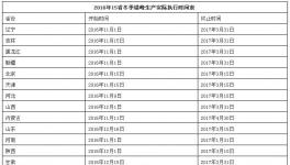 一張表看懂2016年各省水泥錯峰生產(chǎn)時間