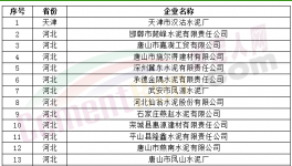 質檢總局注銷600多家水泥企業生產許可證