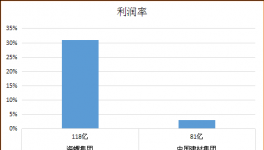 海螺水泥VS中建材 誰才是水泥行業的賺錢王