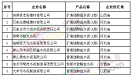 質監總局點名了!這些水泥企業產品不合格