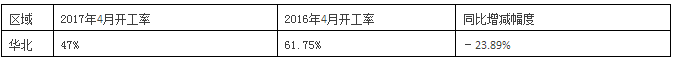 京津冀水泥價(jià)格暴漲背后的“隱痛”