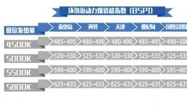 煤炭暴跌 下游水泥企業趁勢壓低采購價格