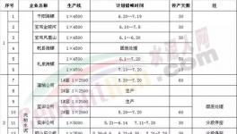 陜西省水泥企業錯峰停產30天 涉及40條生產線