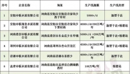 河南從6月1日起執行有史以來最嚴環保標準 涉及50多家企業