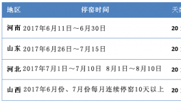河南、河北夏季錯峰停窯日期有變動（附最新時間計劃表）