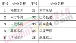 100多家水泥企業齊聚海螺總部共議大事