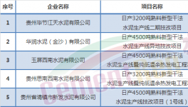 這個地區5家水泥廠項目被叫停！收回52家產能置換指標（附名單）
