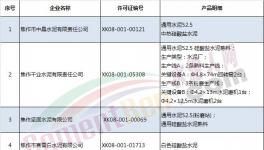 這個地區水泥企業熟料停窯17天 粉磨站停30%（附名單）