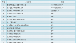 節能監察在行動！這 56家水泥企業停產（附名單）