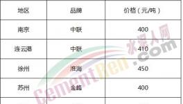 庫存告急！部分地區水泥限購了
