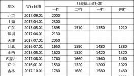 水泥企業員工待遇哪家強