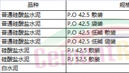 山東、江蘇、湖南、陜西、山西多省發(fā)布水泥指導(dǎo)價(jià)