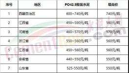 海螺、中建材、金隅冀東、山水、天瑞、紅獅將是去年最賺錢的水泥企業