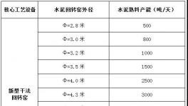 震撼：工信部放大招！史上最嚴去產能！(全文解讀)