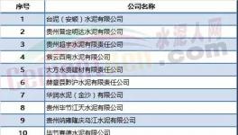 限產限供不算什么！限電來了！70多家水泥企業或受影響！