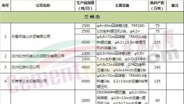 這個(gè)地區(qū)“錯(cuò)峰生產(chǎn)”大檢查！企業(yè)應(yīng)聲漲價(jià)！