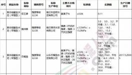 這個地區抽檢水泥不合格率為21.4%!還是氯離子“惹的禍”