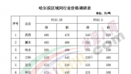 水泥漲價太瘋狂！混凝土定價450元/立方米！