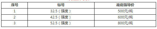 山東、河北等七省水泥突破500元/噸！最高860元/噸！