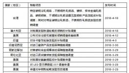 水泥價格要暴漲？看看這一個月都發(fā)生了什么！