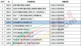 近100家水泥、商混企業違規被通報
