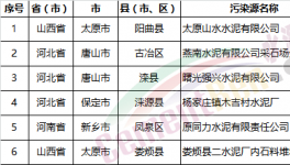 慘烈：154家水泥廠、混凝土、砂石企業被查違規!(名單)