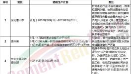 “熟料荒”真的來了！部分地區(qū)掀起搶購熟料“大戰(zhàn)”！