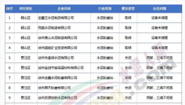 幾千家水泥粉磨站注銷、吊銷