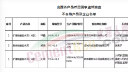 山西三家水泥企業2018年第3批產品中測出不合格