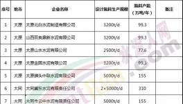 500多家水泥企業今天停限產！企業發布斷貨通知！