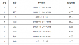 2000多家水泥企業停產！半個中國在漲價！海螺發布斷貨預警!