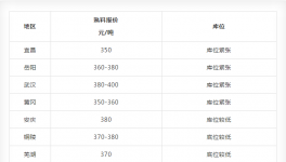 這個“黑鍋”！水泥企業不能背！