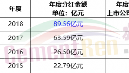 山東、河南、河北多省水泥企業實施“單雙號限停”！