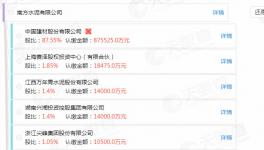 出手了！海螺水泥收購中國建材旗下企業！