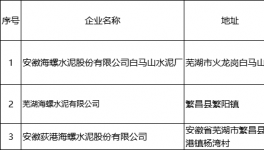 各大水泥集團勢力范圍劃分!新銷售半徑形成！