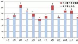 慘烈！6人死亡3人受傷！北方水泥、鑫天山水泥均上榜！