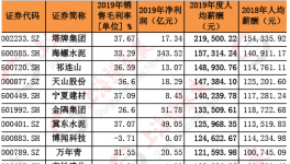 水泥價格持續上漲！部分水泥企業開始漲薪！
