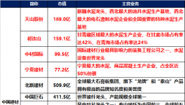 水泥巨無霸，中建材系水泥資產狂注入天山水泥