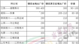 “互害模式”開啟，水泥企業集體賣兩種價！