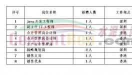 海螺、華潤、紅獅、臺泥等水泥集團開始搶人！