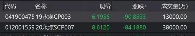 “爆雷”！河南最大國企之一永煤違約！