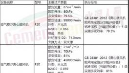 工信部推薦鼓風機！海螺、同力、山水、金圓等水泥集團都在用！