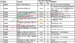 78家水泥廠要拆！涉及產能5000多萬噸！