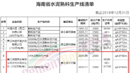 大動(dòng)作！海螺又收購兩條水泥生產(chǎn)線！
