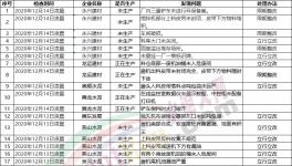 注意！3000多家水泥廠！環(huán)保檢查清單來了！幾十家水泥廠被通報(bào)！