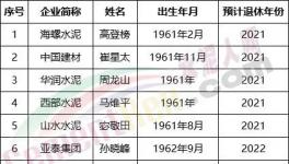 可怕！海螺、中聯(lián)、山水、華新眾多董事長(zhǎng)將集體退休！