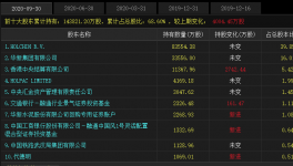 海螺收購華新水泥股權(quán)？真相來了……