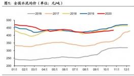 海螺水泥——“中國神泥”，到底值多少錢？ 