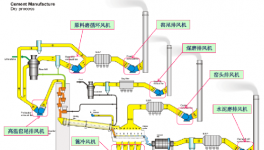 運行效率85%以上，節(jié)電率15%以上！這些風(fēng)機改造經(jīng)典案例可以學(xué)！