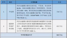 水泥生產(chǎn)被遺忘的角落，節(jié)能降耗專家支招！